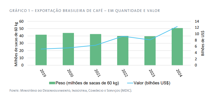 Café extra especial